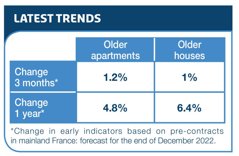 latest trends - real estate