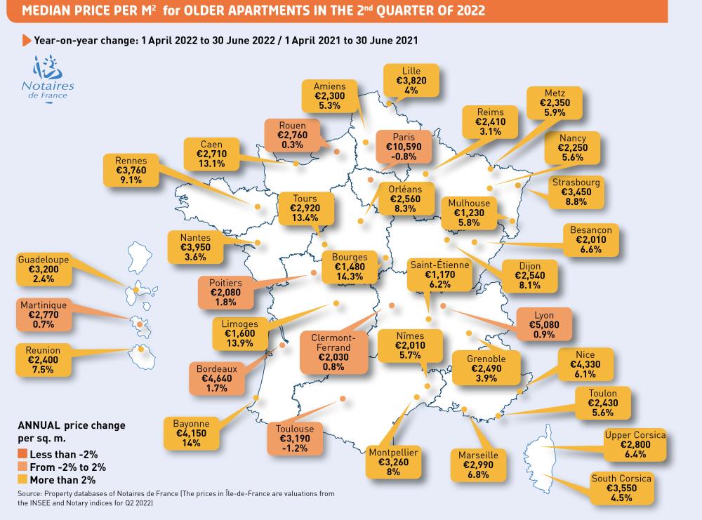 median price per m2 for older apartments in the 2nd quarter of 2022