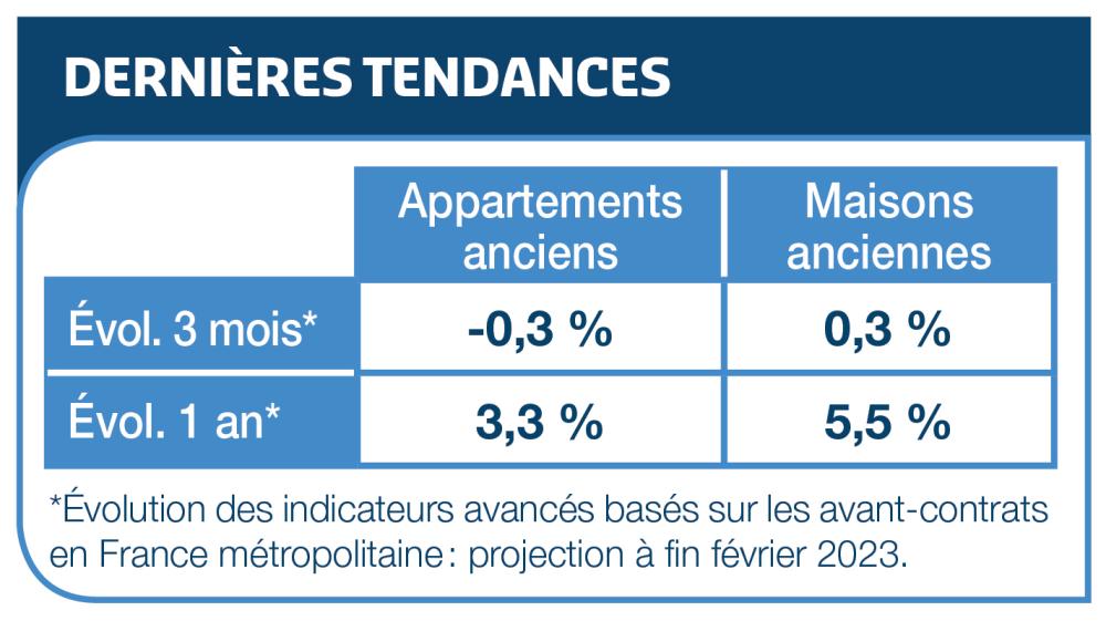 dernières tendances ancier 2023
