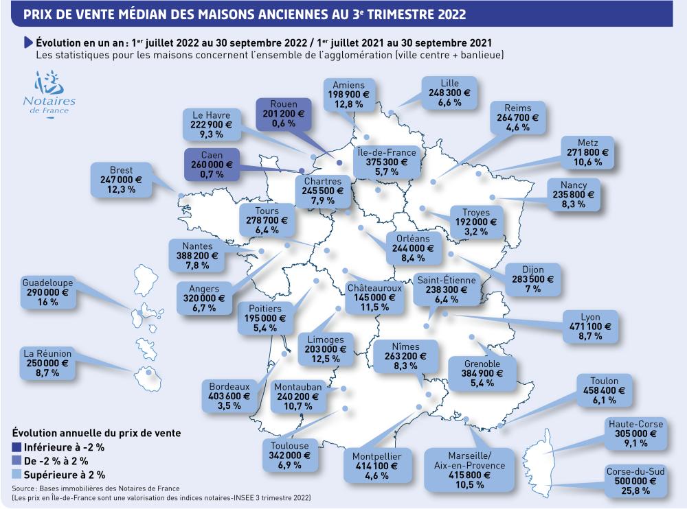 prix de vente médian des maisons anciennes au 3ème trimestre 2022