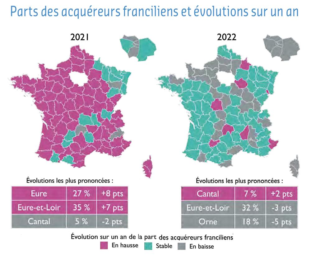 parts des acquéreurs franciliens et évolutions sur un an